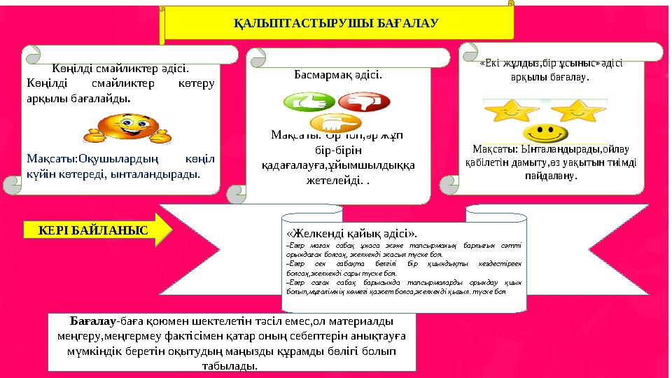 ҚАЛЫПТАСТЫРУШЫ БАҒАЛАУ Көңілді смайликтер әдісі. Көңілді смайликтер көтеру арқылы бағалайды . Ма қсаты:Оқушылардың көңіл