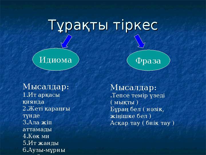 Тұрақты тіркесТұрақты тіркес Идиома Фраза Мысалдар: 1.Ит арқасы қиянда 2.Жеті қараңғы түнде 3.Ала жіп аттамады 4.Көк