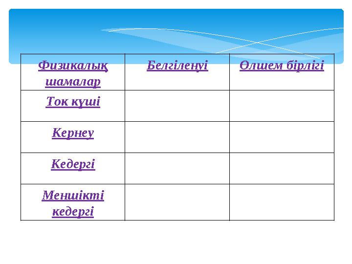Физикалық шамалар БелгіленуіӨлшем бірлігі Ток күші Кернеу Кедергі Меншікті кедергі