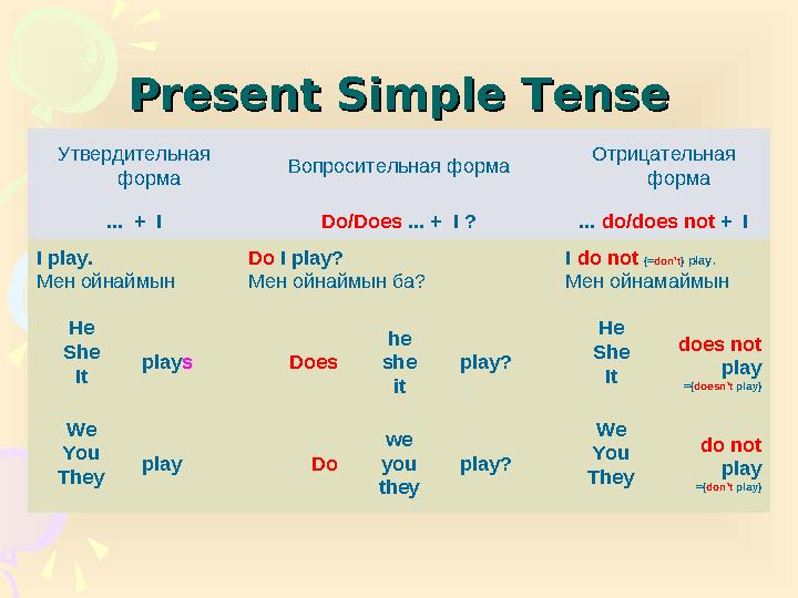 Present Simple TensePresent Simple Tense Утвердительная форма Вопросительная форма Отрицательная форма ... + I Do/Does