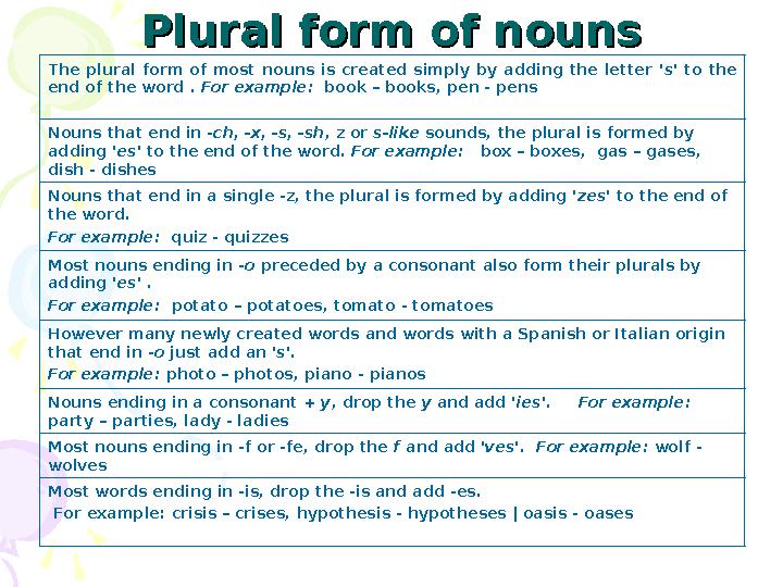 Plural form of nounsPlural form of nouns The plural form of most nouns is created simply by adding the letter 's' to the end