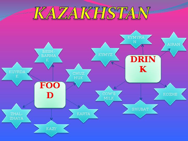 FOO D KUYRDA K BESH- BARMA K CHUZ HUK ZHAL- ZHAYA KAZY KARTA DRIN K KYMYZ KYMYRA N AIRAN COW’S MILK SHUBAT KOZHE