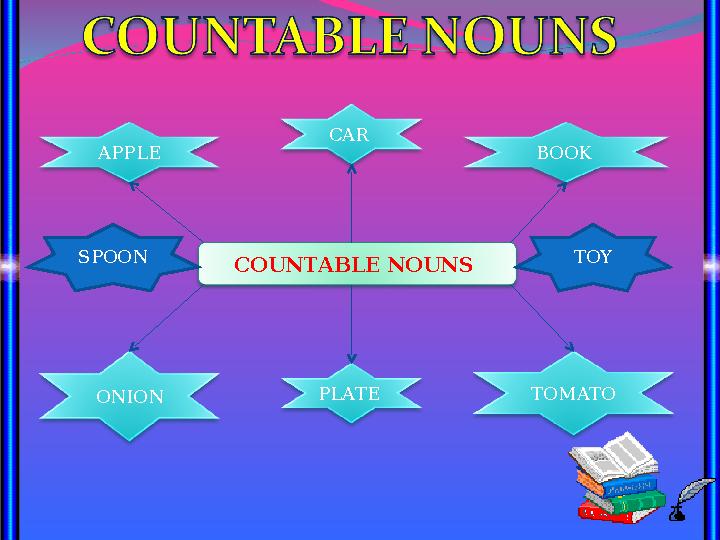 COUNTABLE NOUNS APPLE CAR BOOK ONION PLATE TOMATO SPOON TOY