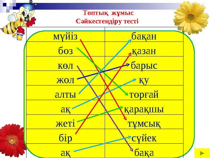 мүйіз бақан боз қазан көл барыс жол қу алты торғай ақ қарақшы жеті тұмсық бір сүйек ақ бақа Топтық жұмы