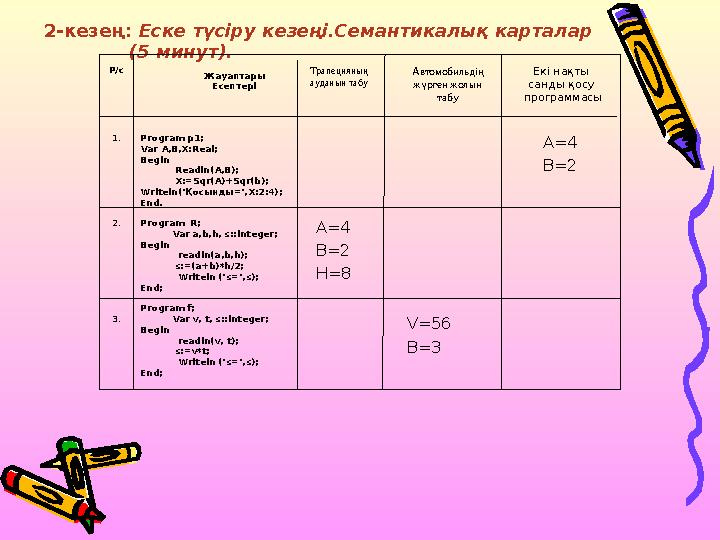 2-кезең: Еске түсіру кезеңі.Семантикалық карталар (5 минут). Program f; Var v, t, s::integer; Begin rea