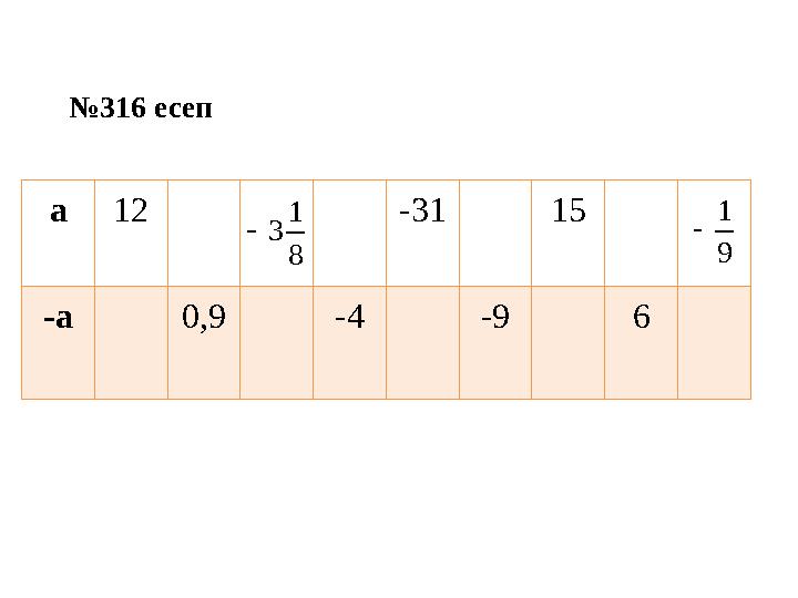 а12 -31 15 -а 0,9 -4 -9 6 8 1 3 9 1  №316 есеп