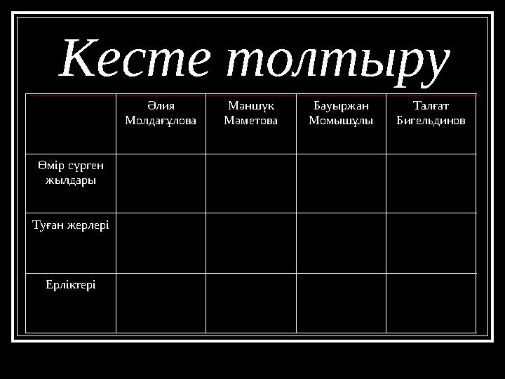 Кесте толтыру Әлия Молдағұлова Мәншүк Мәметова Бауыржан Момышұлы Талғат Бигельдинов Өмір сүрген жылдары Туған жерлері Ерлік