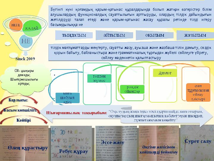 Бүгінгі күні қоғамдық қарым-қатынас құралдарында болып жатқан өзгерістер білім алушылардың функционалдық сауаттылығын арттыруды