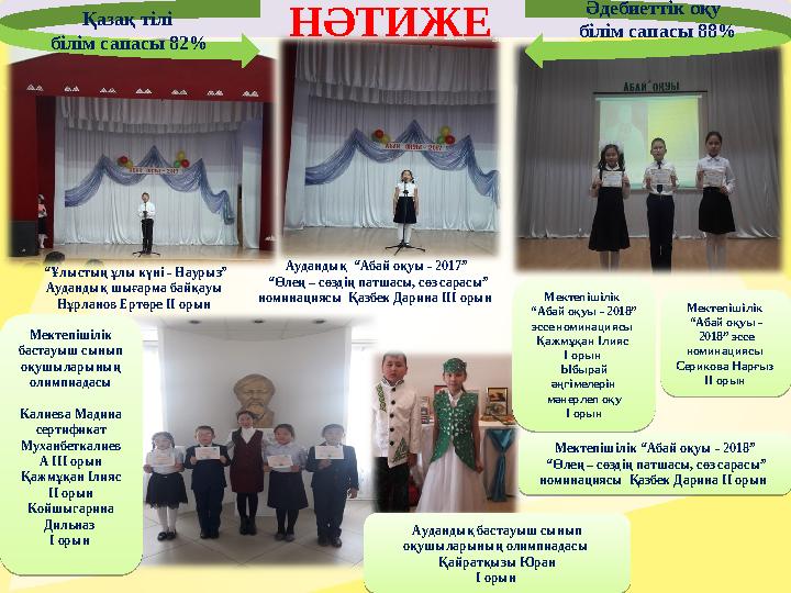 НӘТИЖЕ Мектепішілік “Абай оқуы - 2018” эссе номинациясы Серикова Нарғыз ІІ орын Мектепішілік “Абай оқуы - 2018” эссе н
