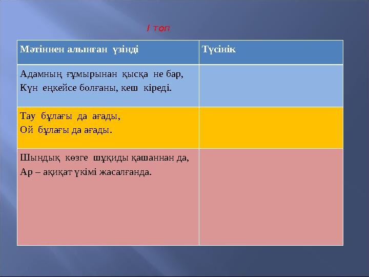 І топ Мәтіннен алынған үзінді Түсінік Адамның ғұмырынан қысқа не бар, Күн еңкейсе болғаны, кеш кіреді. Тау бұлағы да