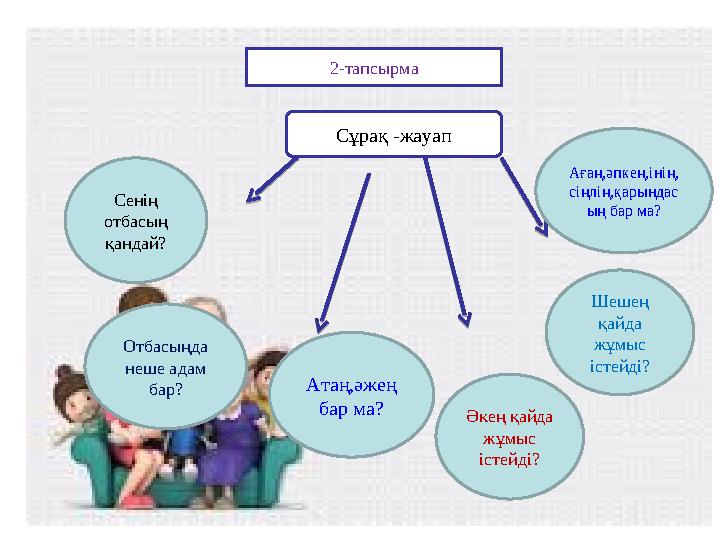 2-тапсырма Сұрақ -жауап Сенің отбасың қандай? Әкең қайда жұмыс істейді? Атаң,әжең бар ма? Отбасыңда неше адам бар? Ағ