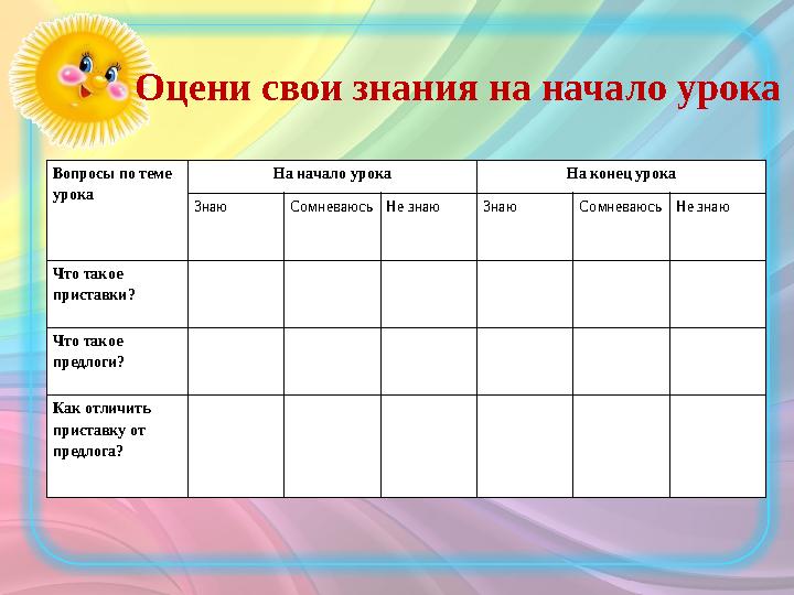 Оцени свои знания на начало урока Вопросы по теме урока На начало урока На конец урока Знаю Сомневаюсь Не знаю Знаю Сомневаюс