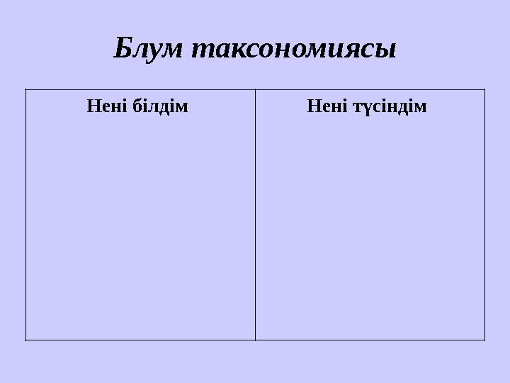 Блум таксономиясы Нені білдім Нені түсіндім