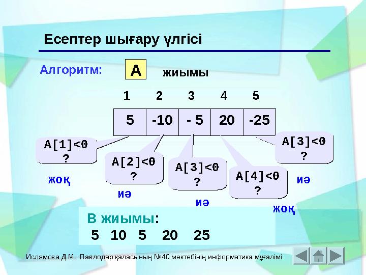 Ислямова Д.М. Павлодар қаласының №40 мектебінің информатика мұғалімі 1 2 3 4 5 A жиымы 5-10- 520-25 A[1]<0 ? A[1]<0 ? A[2]<0 ?
