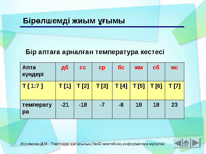 Ислямова Д.М. Павлодар қаласының №40 мектебінің информатика мұғалімі Бірөлшемді жиым ұғымы Бір аптаға арналған температура кест