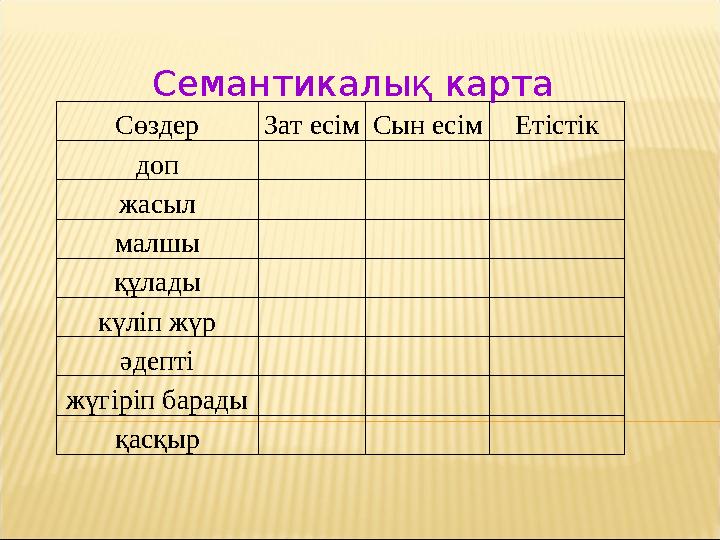 Сөздер Зат есімСын есімЕтістік доп жасыл малшы құлады күліп жүр әдепті жүгіріп барады қасқыр Семантикалық карта