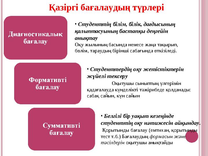 • Студенттің білім, білік, дағдысының қалыптасуының бастапқы деңгейін анықтау Оқу жылының басында немесе жаңа тақыры