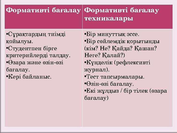 Формативті бағалау Формативті бағалау техникалары •Сұрақтардың тиімді қойылуы. •Студентпен бірге критерийлерді т