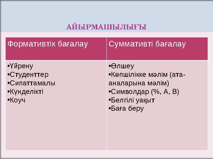 АЙЫРМАШЫЛЫҒЫ Формативтік бағалау Суммативті бағалау •Үйрену •Студенттер •Сипаттамалы •Күнделікті •Коуч •Өлшеу •Кө