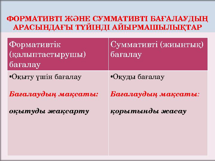 ФОРМАТИВТІ ЖӘНЕ СУММАТИВТІ БАҒАЛАУДЫҢ АРАСЫНДАҒЫ ТҮЙІНДІ АЙЫРМАШЫЛЫҚТАР Формативтік (қалыптастырушы) бағалау Сум