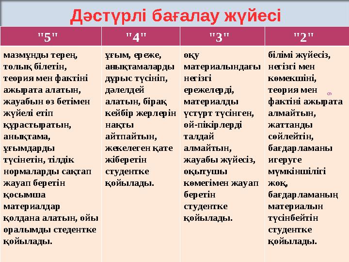 "5" "4" "3" "2" мазмұнды терең, толық білетін, теория мен фактіні ажырата алатын, жауабын өз бетімен жүйелі етіп