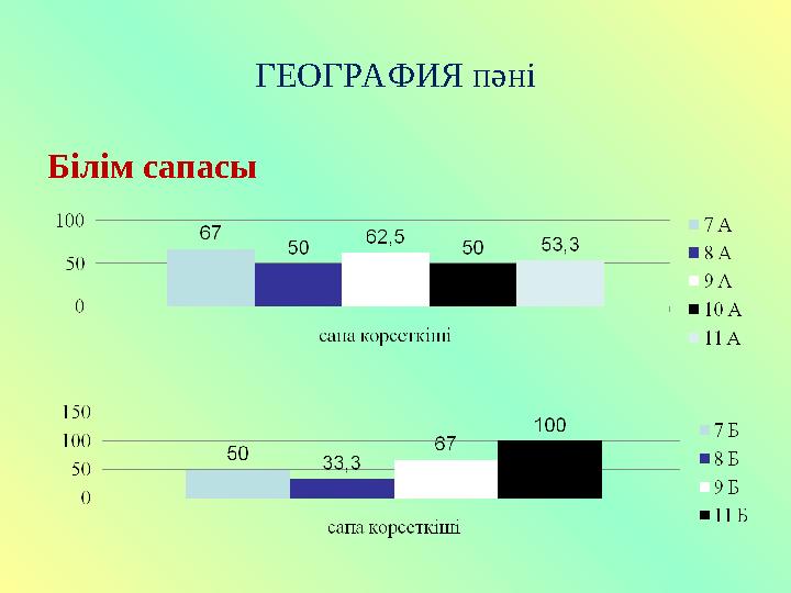 ГЕОГРАФИЯ пәні Білім сапасы