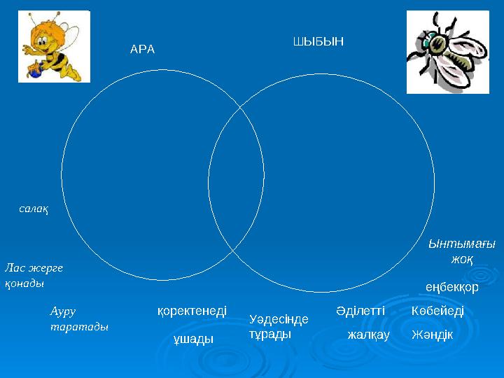 АРА ШЫБЫН ұшадықоректенеді ЖәндікКөбейеді Уәдесінде тұрады Әділетті еңбекқор жалқау Ынтымағы жоқ Лас жерге қонады салақ Ауру