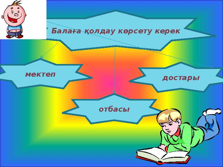 Балаға қолдау көрсету керек мектеп отбасы достары