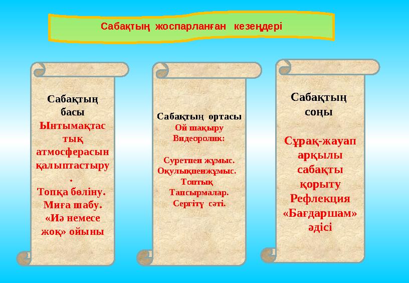 Сабақтың басы Ынтымақтас тық атмосферасын қалыптастыру . Топқа бөліну. Миға шабу. « Иә немесе жоқ » ойыны Сабақтың соңы