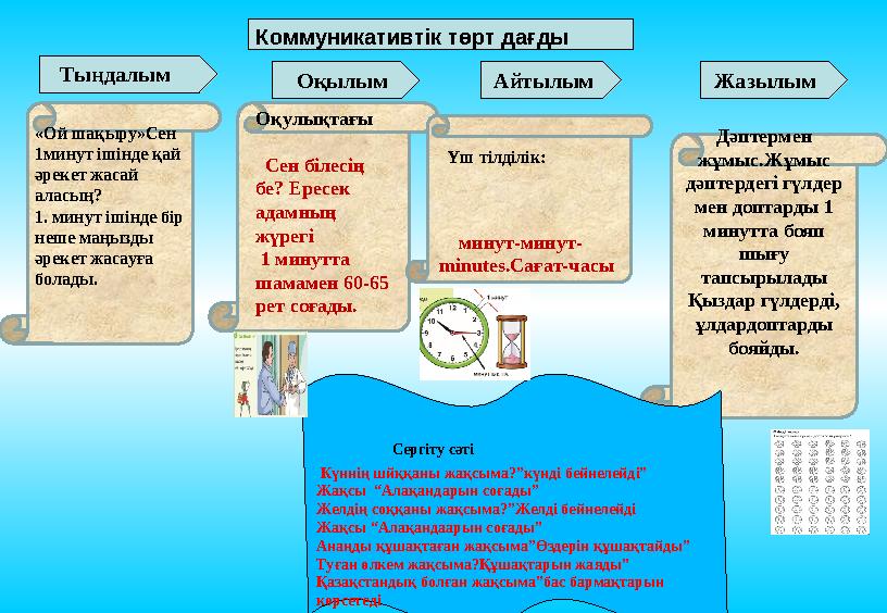 «Ой шақыру»Сен 1минут ішінде қай әрекет жасай аласың? 1. минут ішінде бір неше маңызды әрекет жасауға болады. Тыңда