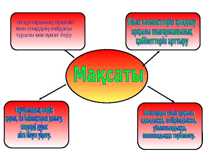 Үй құстарының тіршілігі мен олардың пайдасы туралы мағлұмат беру.