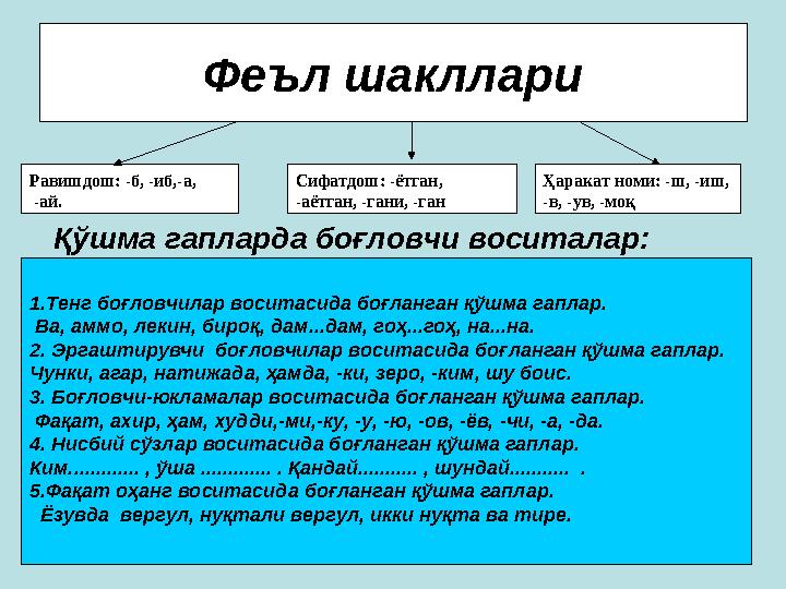 Феъл шакллари Равишдош: -б, -иб,-а, -ай. Сифатдош: -ётган, -аётган, -гани, -ган Ҳаракат номи: -ш, -иш, -в, - ув, -моқ