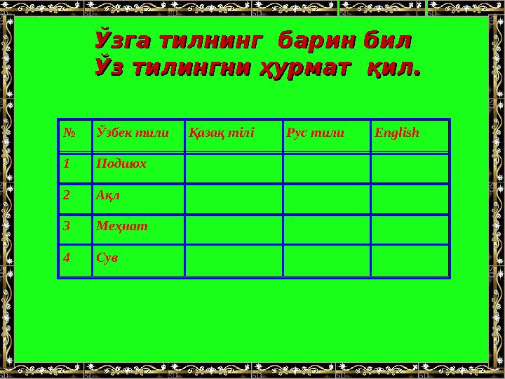 Ўзга тилнинг барин бил Ўзга тилнинг барин бил Ўз тилингни ҳурмат қил.Ўз тилингни ҳурмат қил. № Ўзбек тили Қазақ тілі Рус ти