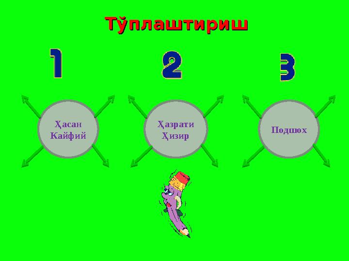 ТўплаштиришТўплаштириш Ҳасан Кайфий Ҳазрати Ҳизир Подшох