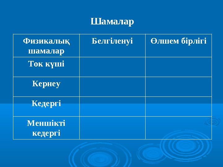 Шамалар Физикалық шамалар Белгіленуі Өлшем бірлігі Ток күші Кернеу Кедергі Меншікті кедергі