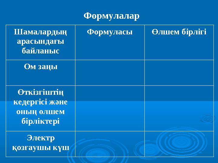 Формулалар Шамалардың арасындағы байланыс Формуласы Өлшем бірлігі Ом заңы Өткізгіштің кедергісі және оның өлшем бірліктері