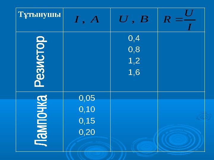 Тұтынушы 0,4 0,8 1,2 1,6 0,05 0,10 0,15 0,20A I , B U , I U R 