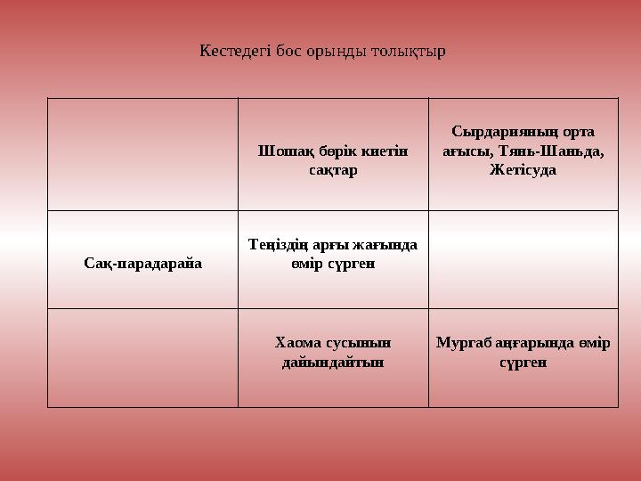 Кестедегі бос орынды толықтыр Шошақ бөрік киетін сақтар Сырдарияның орта ағысы, Тянь-Шаньда, Жетісуда Сақ-парадарайа Теңізд