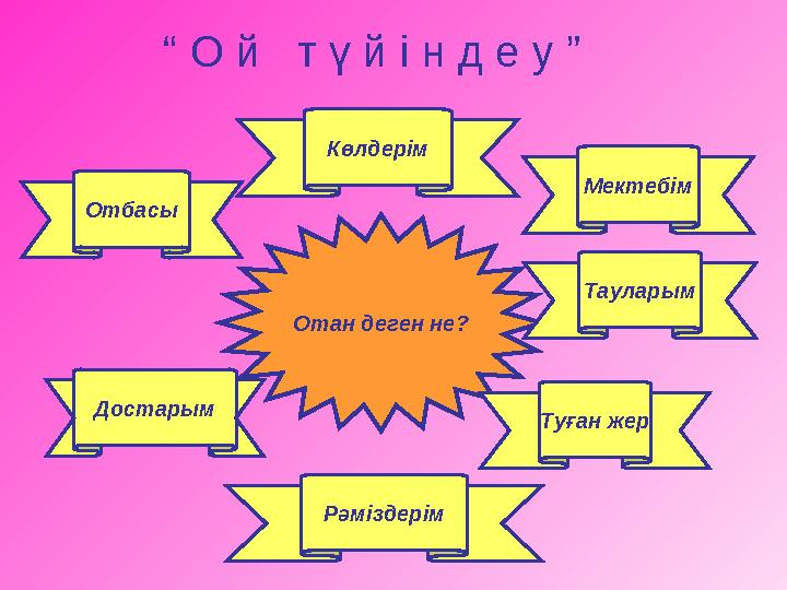 “ О й т ү й і н д е у ” Отан деген не?Отбасы Туған жерДостарым Мектебім Рәміздерім ТауларымКөлдерім