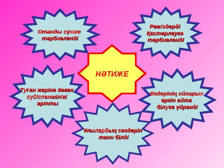 НӘТИЖЕОтанды сүюге Отанды сүюге тәрбиелендітәрбиеленді Рәміздерді Рәміздерді Қастерлеуге Қастерлеуге тәрбиелендітәрбиеленд