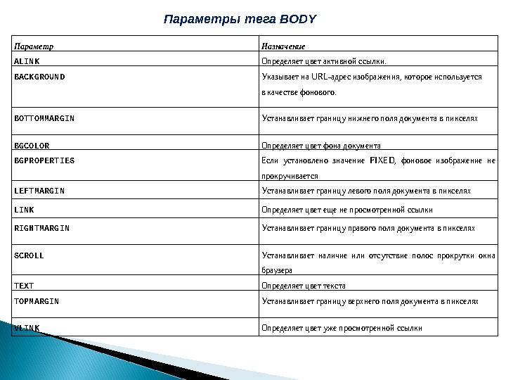 Параметр Назначение ALINK Определяет цвет активной ссылки. BACKGROUND Указывает на URL-адрес изображения, которое используется