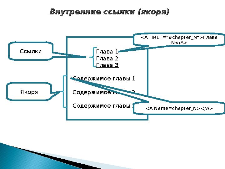 Внутренние ссылкиВнутренние ссылки ( (якоряякоря)) Глава 1 Глава 2 Глава 3 Содержимое главы 1 Содержимое главы 2 Содержим