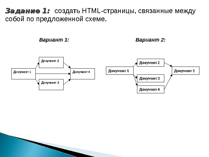 Задание 1: Задание 1: создать HTML-страницы, связанные между собой по предложенной схеме. Документ 1 Документ 2 Документ 3 Д