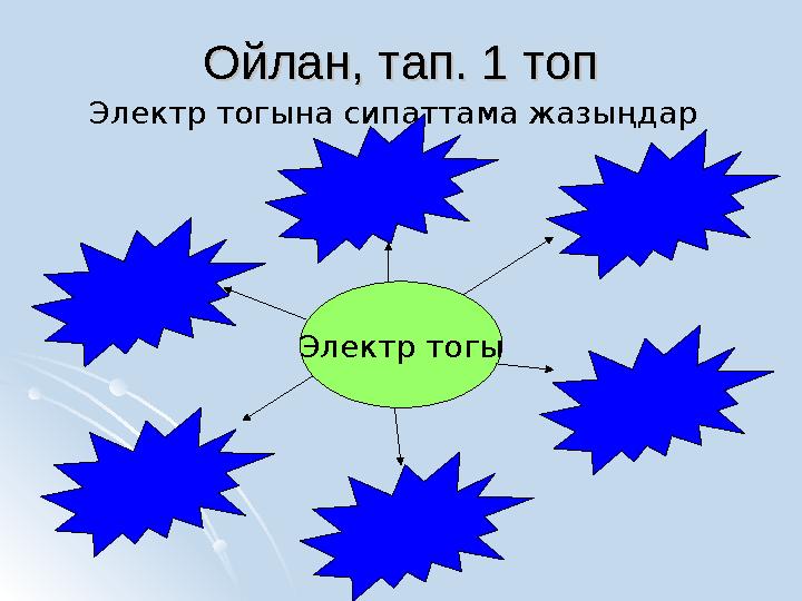 Ойлан, тап. 1 топОйлан, тап. 1 топ Электр тогына сипаттама жазыңдар Электр тогы
