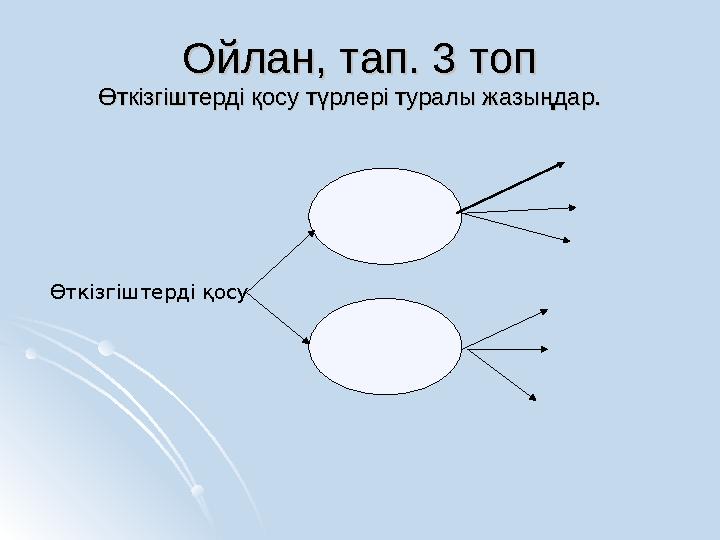 Өткізгіштерді қосу түрлері туралы жазыңдар.Өткізгіштерді қосу түрлері туралы жазыңдар. Ойлан, тап. 3 топОйлан, тап. 3 топ Өткізг