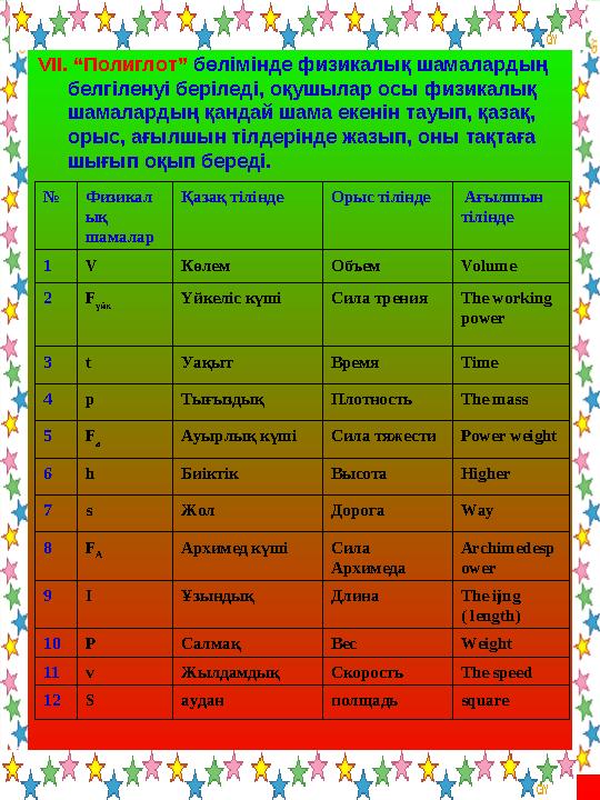VІІ. “Полиглот” бөлімінде физикалық шамалардың белгіленуі беріледі, оқушылар осы физикалық шамалардың қандай шама екенін тауып