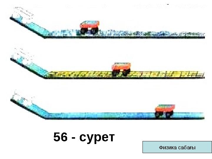 56 - сурет Физика сабағы