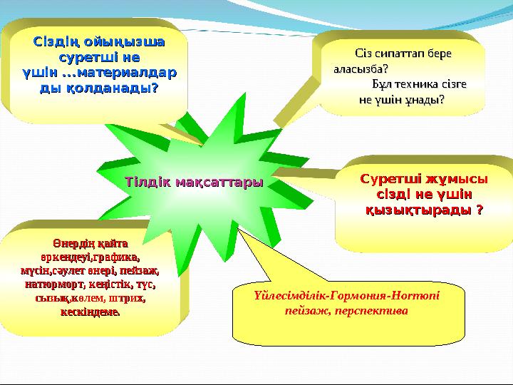 Өнердің қайта Өнердің қайта өркендеуі,графика, өркендеуі,графика, мүсін,сәулет өнері, пейзаж, мүсін,сәулет өнері, пейзаж, нат