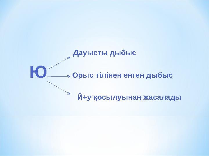 Дауысты дыбыс Ю Орыс тілінен енген дыбыс Й+у қосылуынан жасалады