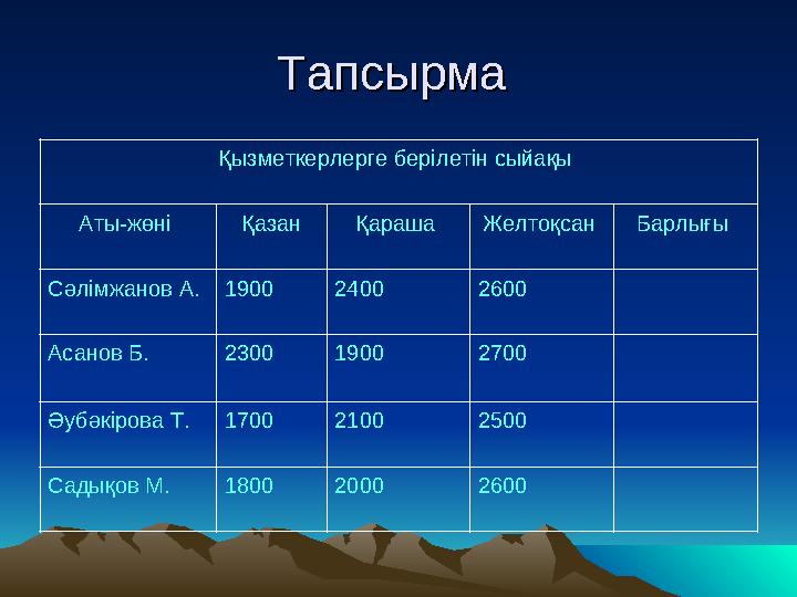 Тапсырма Тапсырма Қызметкерлерге берілетін сыйақы Аты-жөні Қазан Қараша Желтоқсан Барлығы Сәлімжанов А.1900 2400 2600 Ас